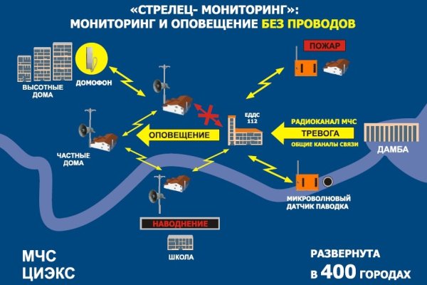 Mega наркшоп